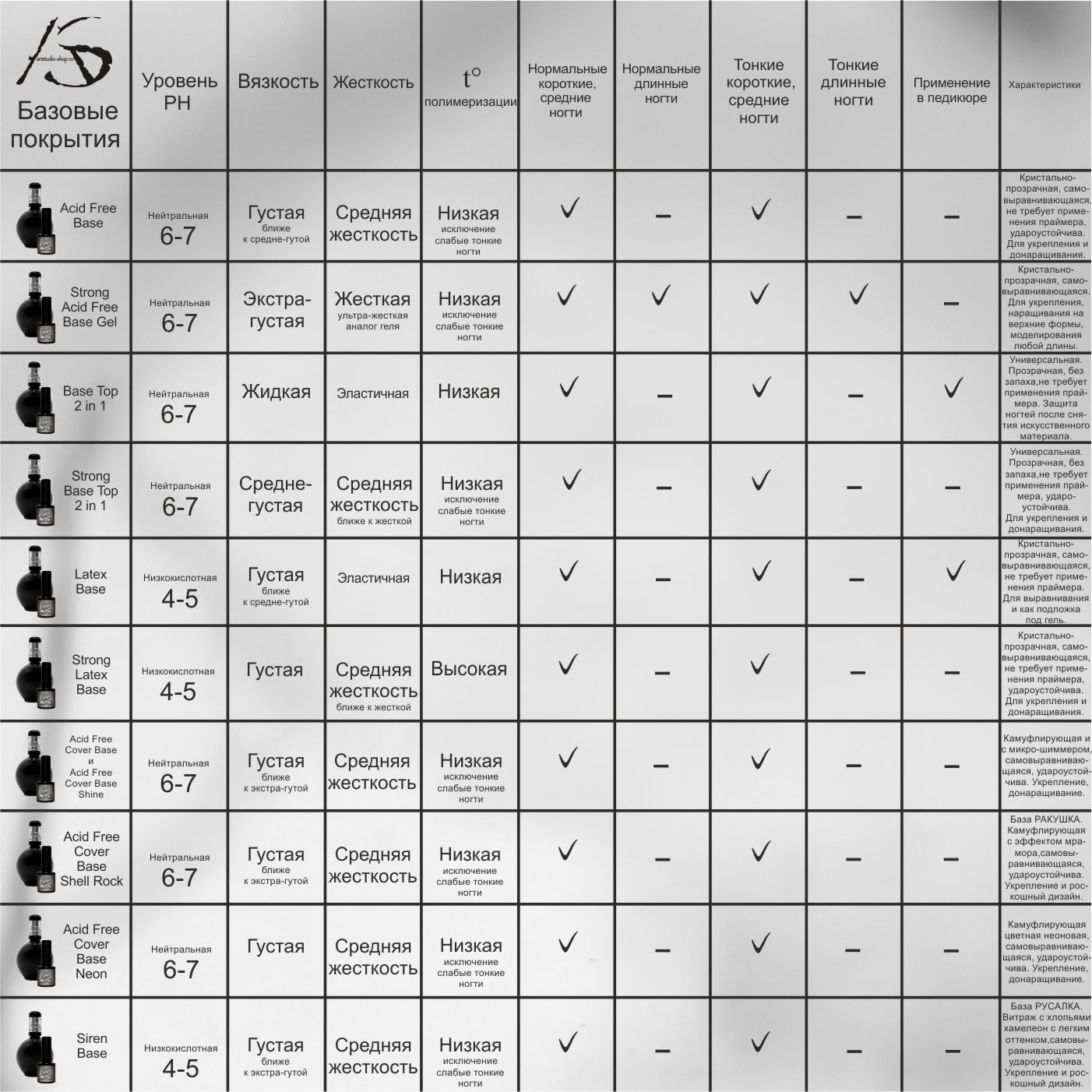 AS Shell Rock Cover Base 03 бескислотная цветная база Acid Free, голубой