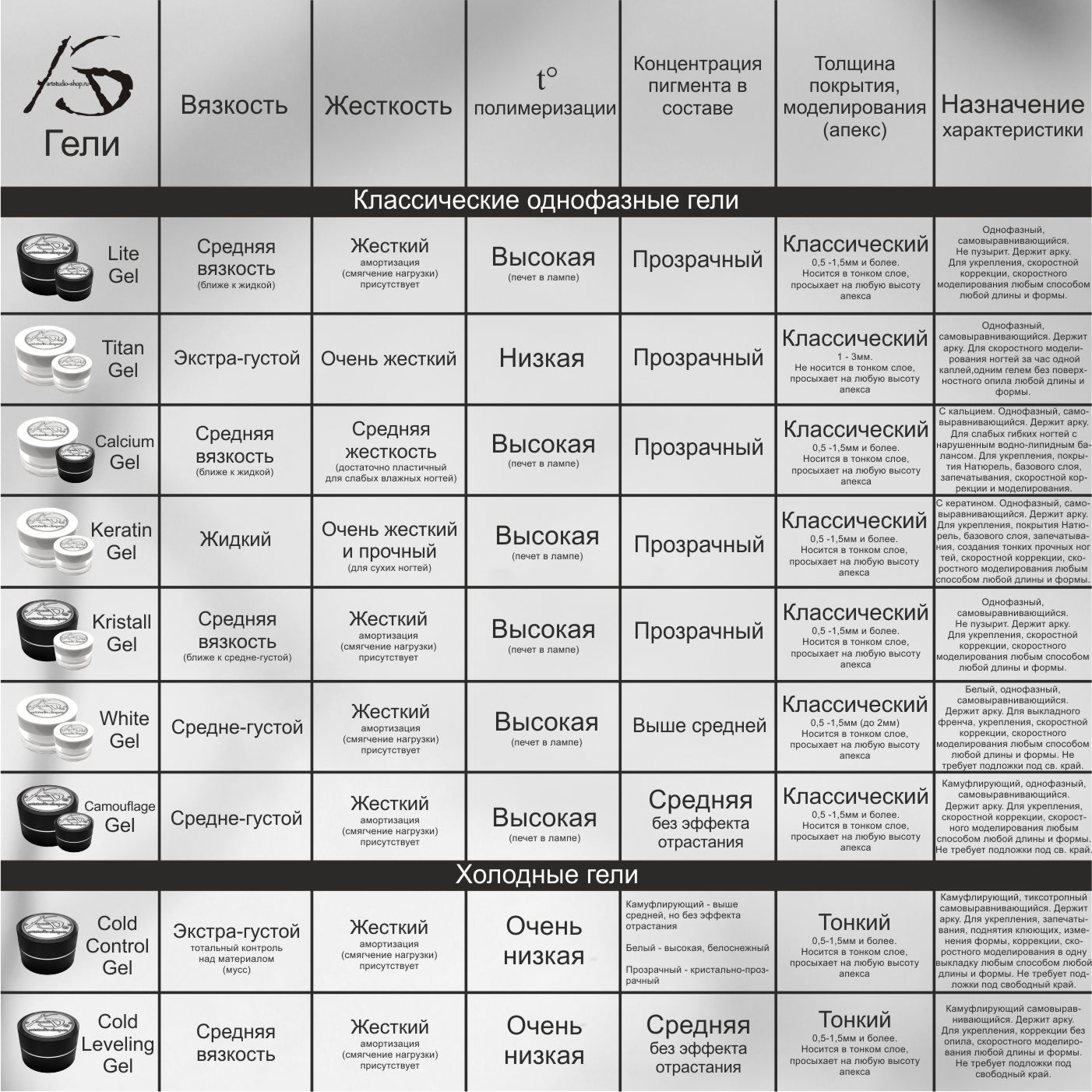 AS Cold Control Blush самовыравнивающийся экстра густой гель румяный